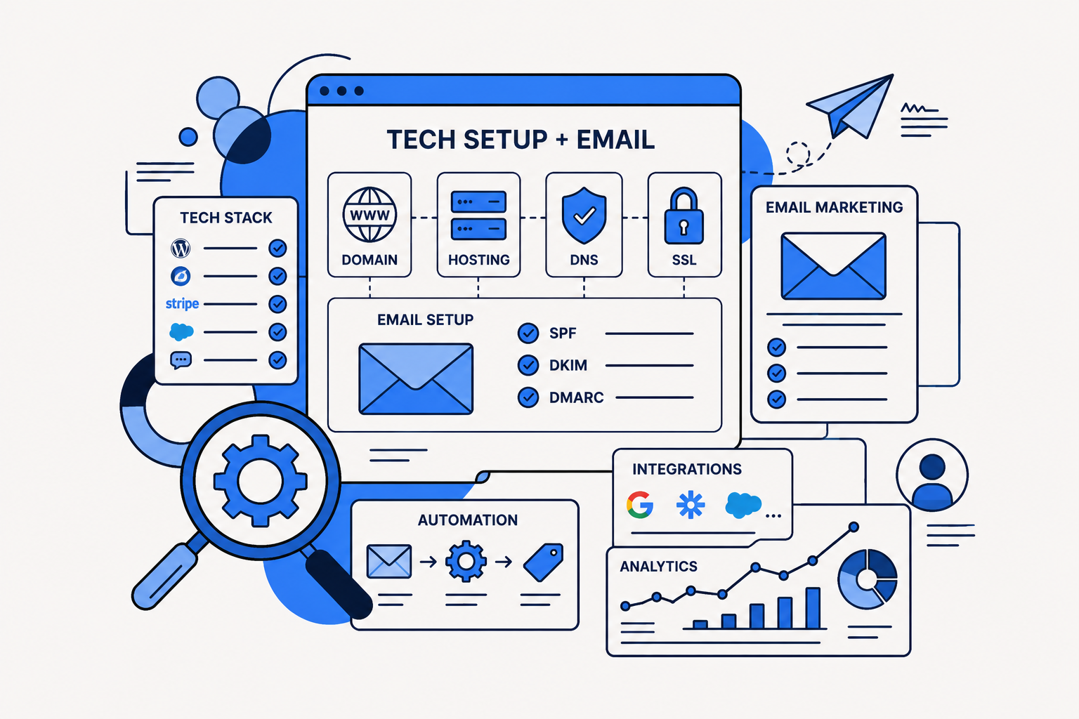 Tech Setup + Email - Khela Tech Kelowna
